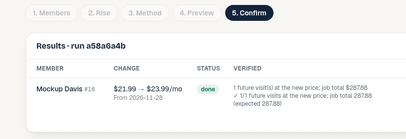 Price-rise results: one member changed from $21.99 to $23.99 a month from a future date, verified